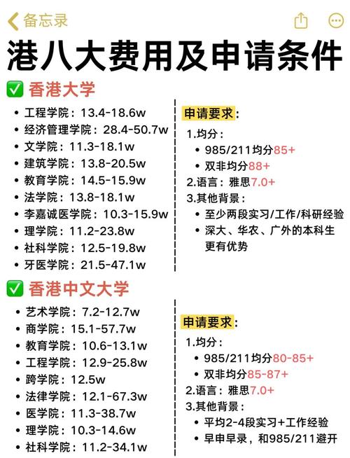 香港理工大學供應鏈管理碩士申請要求_香港理工大學全球供應鏈管理碩士_香港理工大學排名