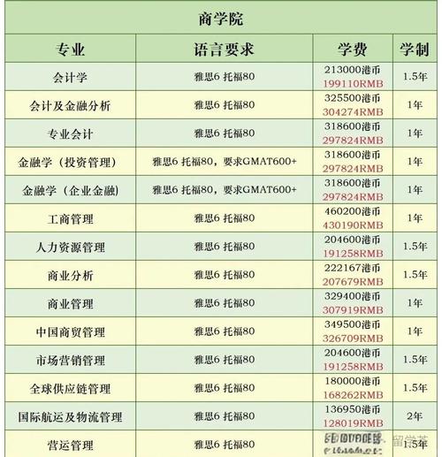 香港理工大學供應鏈管理碩士申請要求_香港理工大學排名_香港理工大學全球供應鏈管理碩士