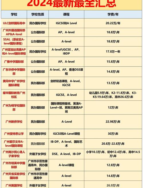 廣州包吃住全封閉英語學(xué)校排名_學(xué)都英語全封閉英語培訓(xùn)_全封閉學(xué)校哪里有