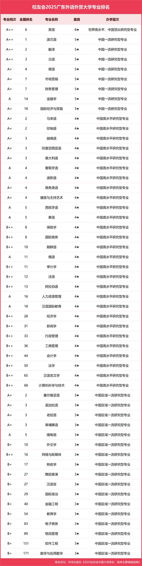 廣州包吃住全封閉英語學(xué)校排名_全封閉學(xué)校哪里有_學(xué)都英語全封閉英語培訓(xùn)
