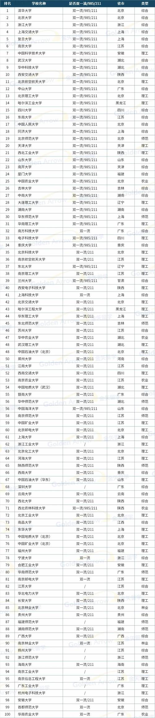 全國大學排名2025最新排名榜_軟科中國大學排名2025陜西高校_陜西高校排名2025軟科榜單