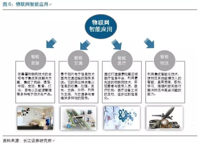 物聯網運作原理_cloud是什么意思_物聯網發展歷程
