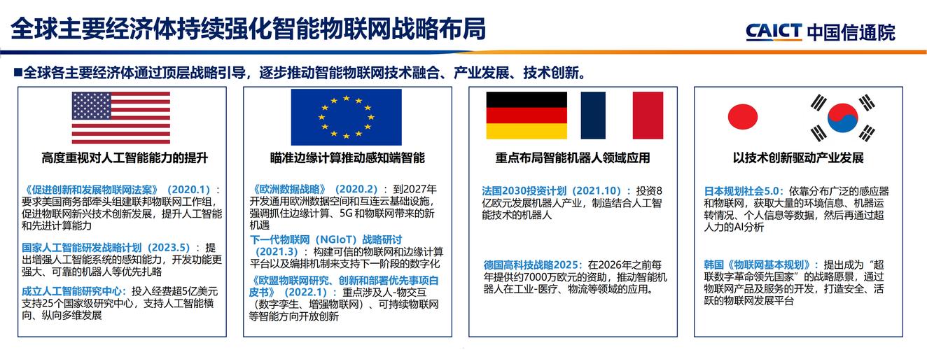 物聯網發展歷程_物聯網運作原理_cloud是什么意思