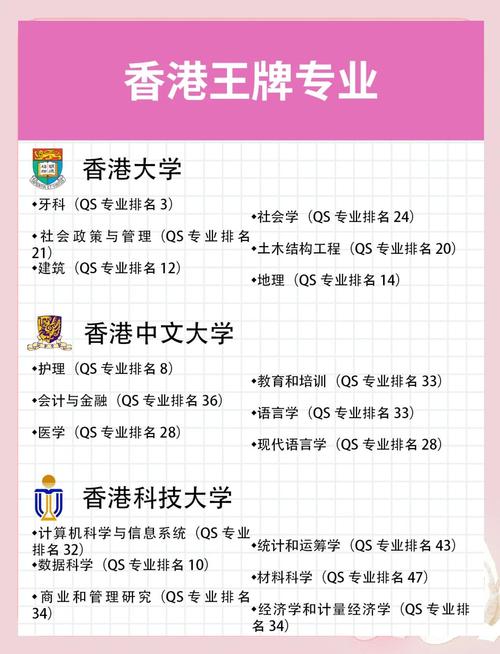 香港八大院校學費標準_香港嶺南大學相當于國內什么大學_香港留學申請條件