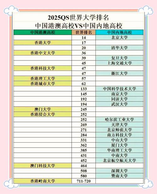 香港嶺南大學相當于國內什么大學_香港留學申請條件_香港八大院校學費標準