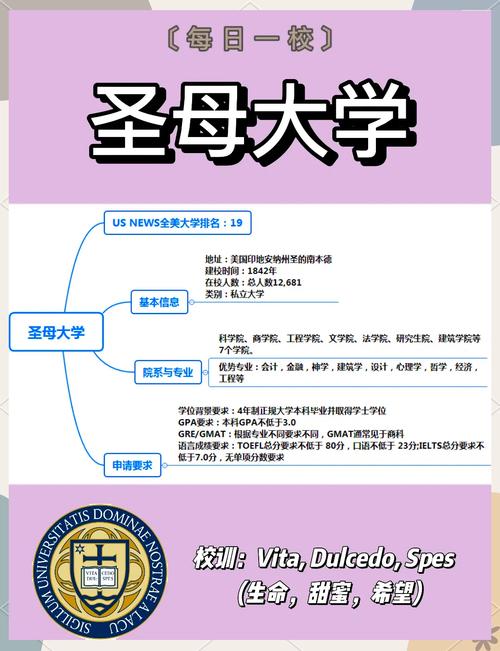 圣母大學校園設施介紹_圣母大學國內認可度_圣母大學實力排名