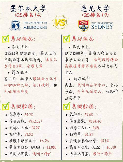 澳洲名校排名參考_澳大利亞學校排名_澳大利亞留學學校排名前十