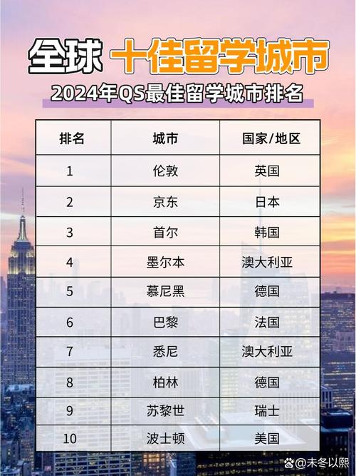 武漢國際化發展_全球留學網_武漢留學城市