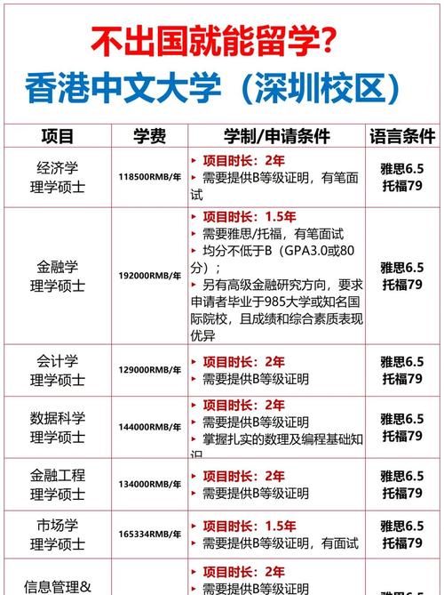 香港中文大學(深圳)錄取分數線_香港中文大學深圳校區錄取分數線_香港中文大學(深圳)錄取規則