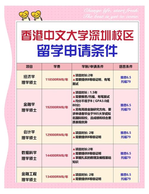 香港中文大學深圳校區錄取分數線_香港中文大學(深圳)錄取規則_香港中文大學(深圳)錄取分數線