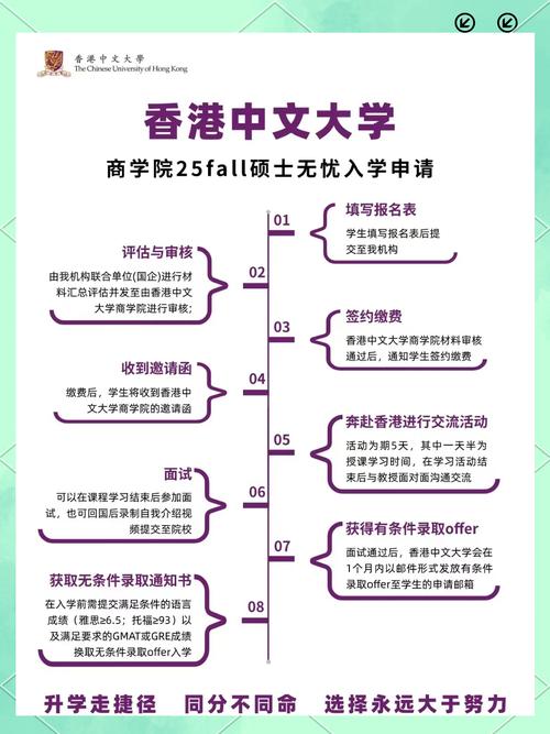 香港中文大學世界排名_香港中文大學申請條件_香港中文大學排名
