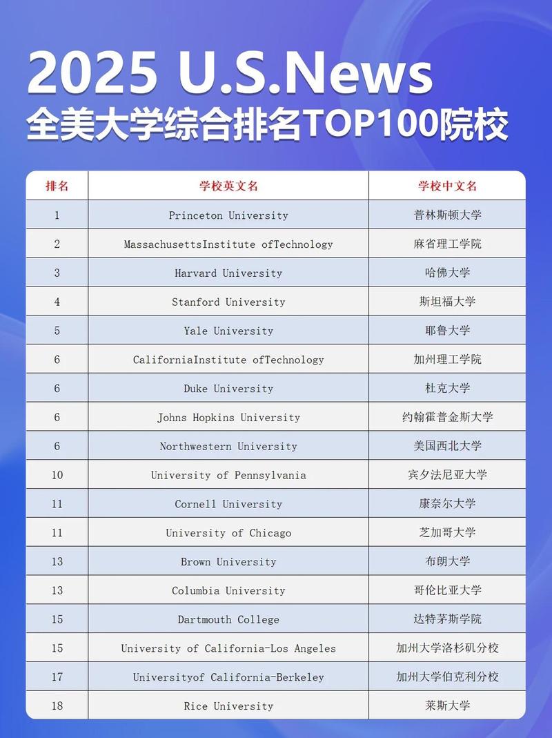 普林斯頓大學工程研究生院排名_普林斯頓大學世界排名_普林斯頓大學世界排名2021年