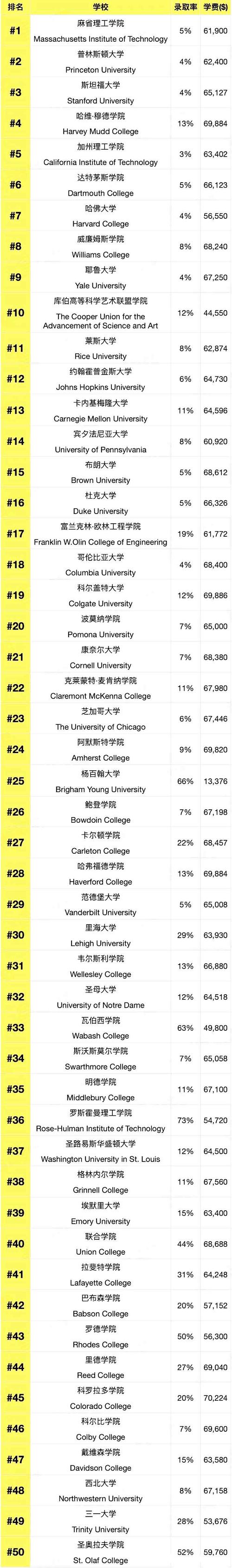 普林斯頓大學世界排名_普林斯頓大學工程研究生院排名_普林斯頓大學世界排名2021年