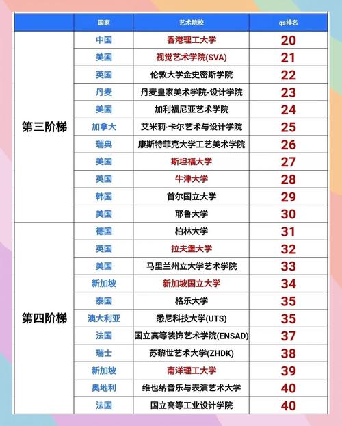 皇家藝術學院Royal College of Art_普瑞特藝術學院_全球藝術類大學排名QS