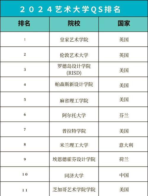 皇家藝術學院Royal College of Art_全球藝術類大學排名QS_普瑞特藝術學院