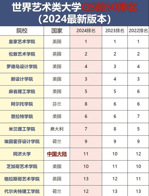 普瑞特藝術學院_全球藝術類大學排名QS_皇家藝術學院Royal College of Art