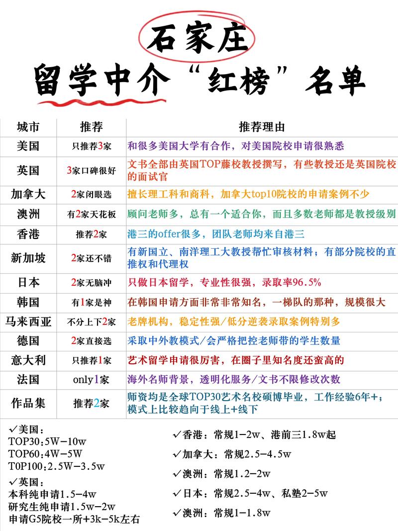 申請香港研究生靠譜中介_香港中文大學(xué)研究生_中國排名第一的留學(xué)機(jī)構(gòu)