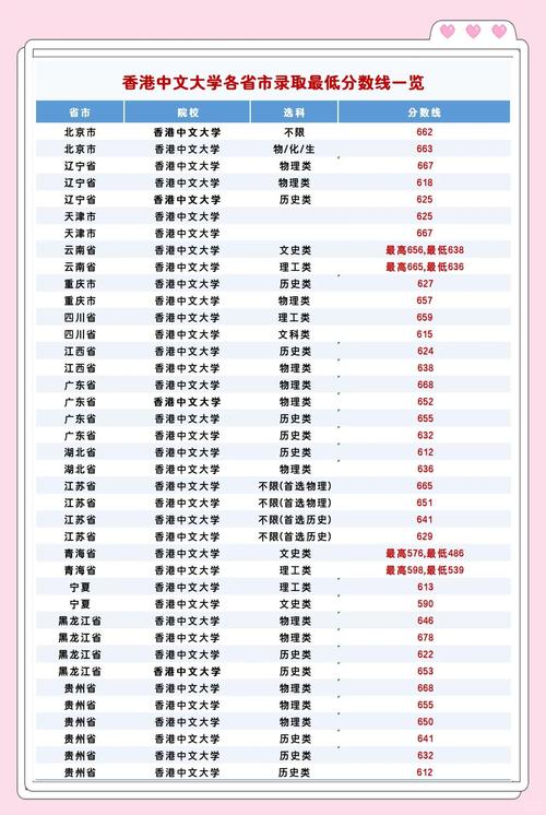香港中文大學深圳2021年招生分數線公布_香港中文大學深圳本科招生分數線解讀_香港中文大學招生網
