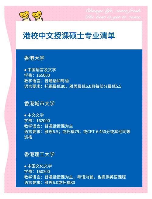 香港碩士語言培訓_香港碩士升學培訓_香港專業進修學校