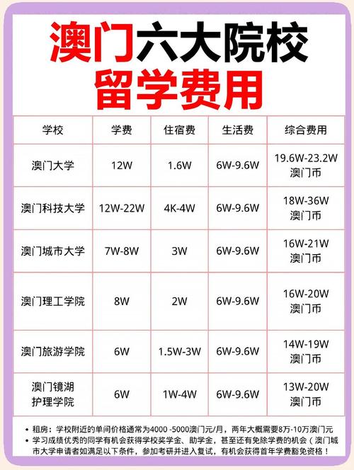 澳門留學費用明細_澳門大學留學費用_澳門大學學費多少