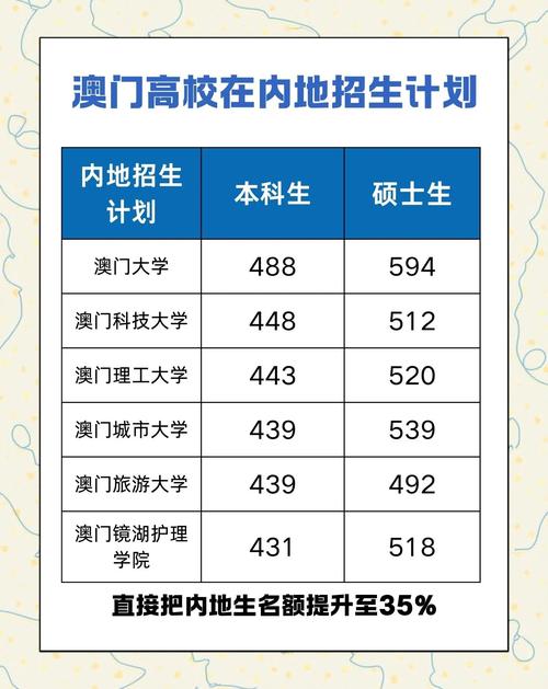 澳門大學(xué)內(nèi)地本科招生_澳門大學(xué)學(xué)費(fèi)一年多少_澳門大學(xué)自主招生報名