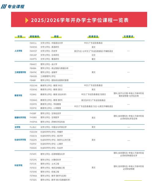 澳門大學(xué)自主招生報名_澳門大學(xué)內(nèi)地本科招生_澳門大學(xué)學(xué)費(fèi)一年多少