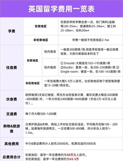 想出國留學需要多少錢_出國留學一年半費用高嗎_留學費用組成
