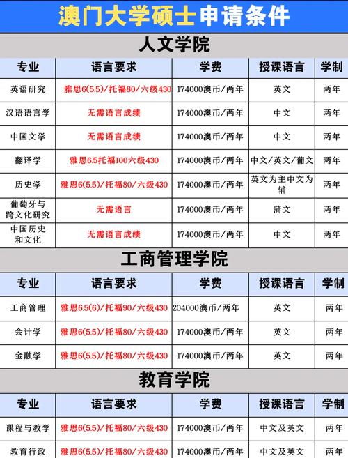 澳門大學研究生申請_澳門大學研究生申請條件_澳門大學研究生申請流程