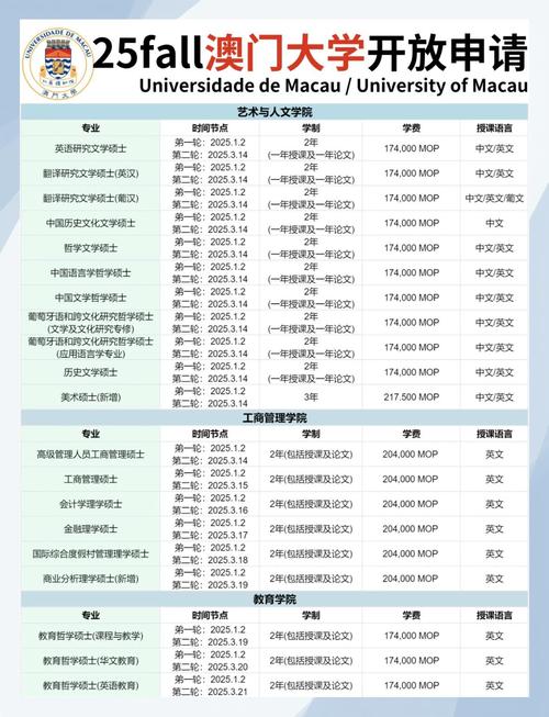 澳門大學研究生申請_澳門大學研究生申請條件_澳門大學研究生申請流程