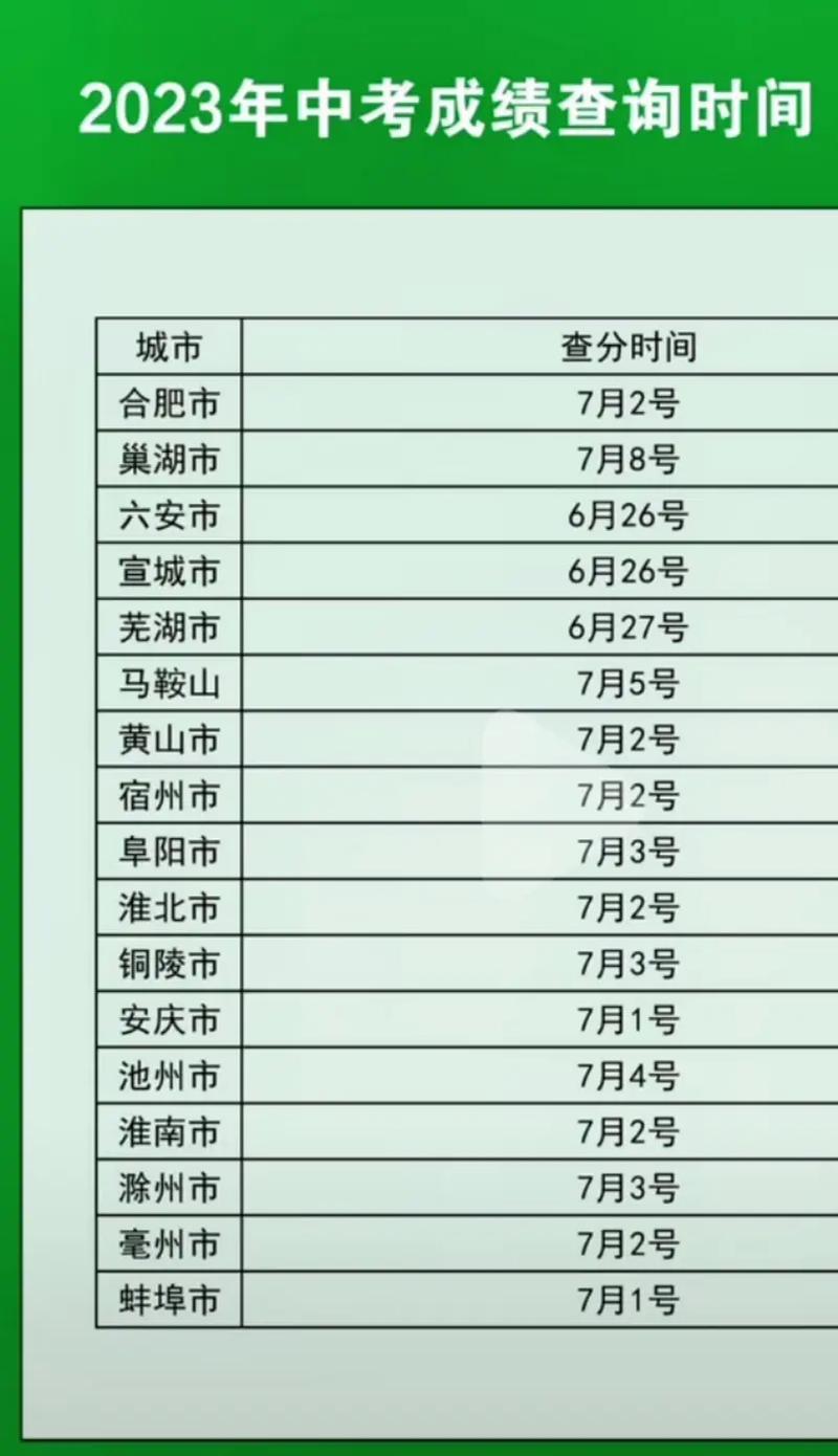 2023年安徽中考錄取結果查詢時間_池州市中考成績查詢_池州會考納入中考成績嗎知乎
