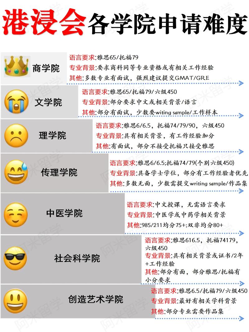 澳門大學研究生專業_澳門研究生申請要求_澳門高校申請難度