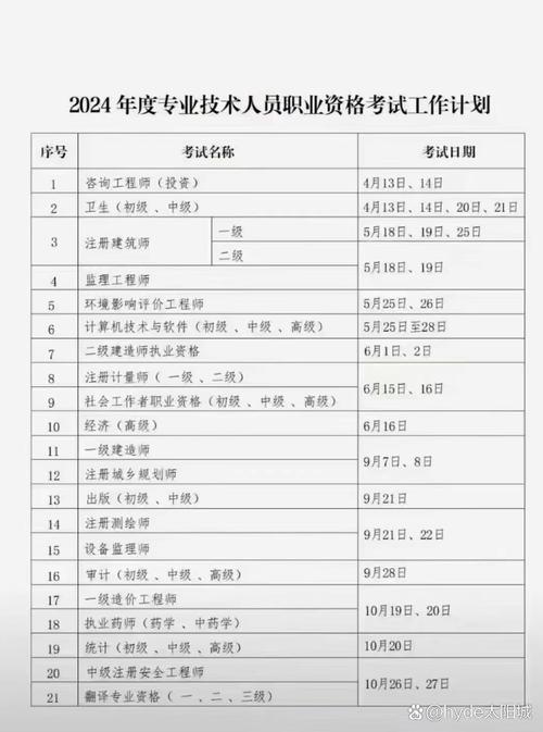 江蘇出版資格考試網(wǎng)上審查流程_出版資格考試_江蘇出版專業(yè)技術(shù)人員資格考試資格審查