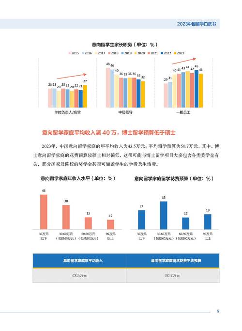 大齡留學人群_職場中年危機二次成長_想要出國留學