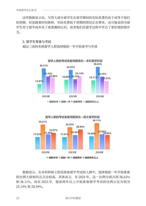 大齡留學人群_想要出國留學_職場中年危機二次成長