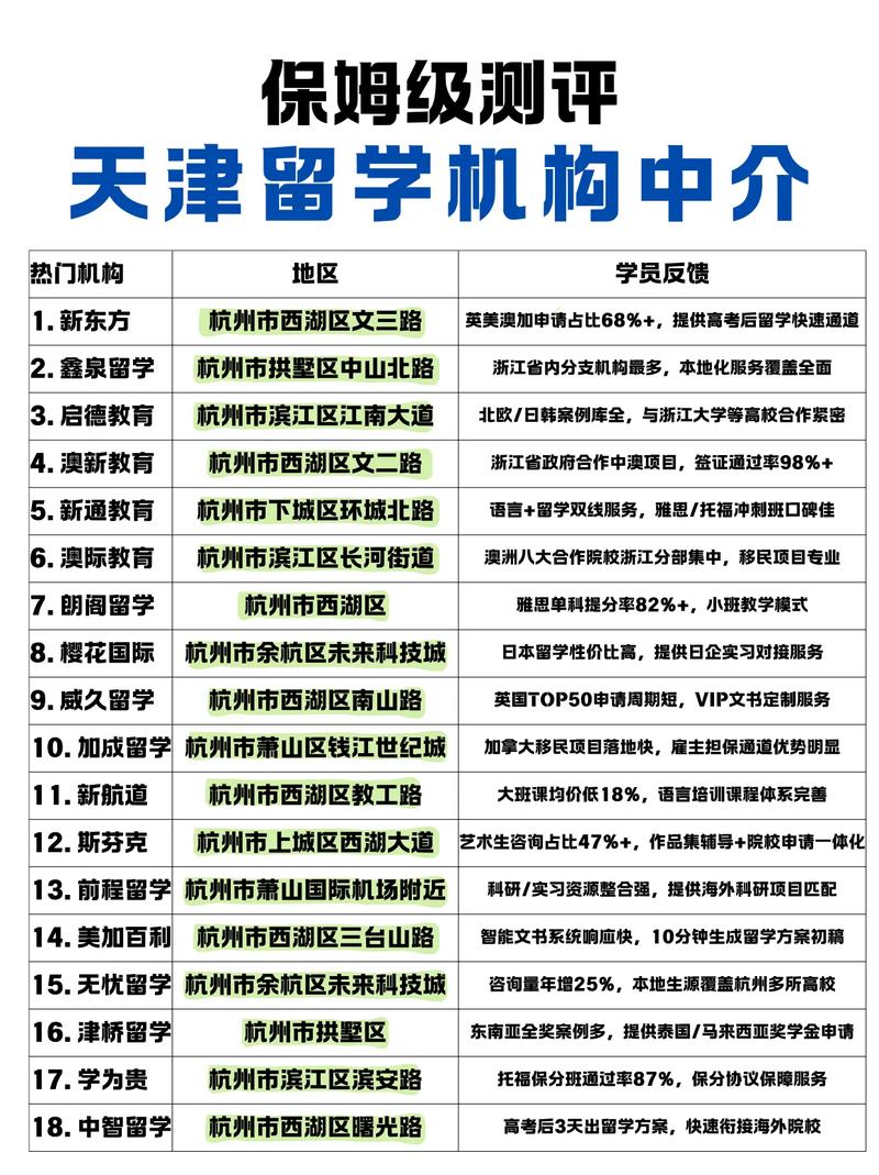 杭州留學中介排名_杭州本科留學中介哪家好_出國出國留學