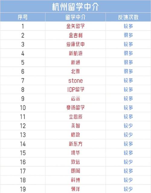 出國出國留學_杭州本科留學中介哪家好_杭州留學中介排名