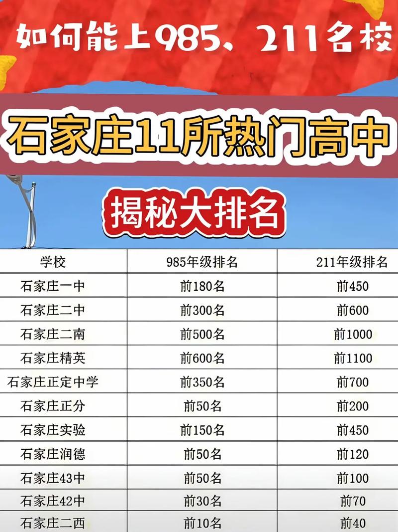 石家莊高等教育資源_石家莊學校_石家莊沒有雙一流高校