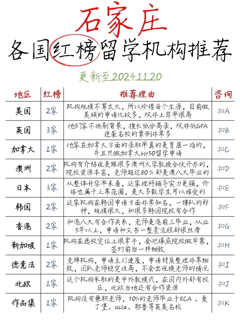 石家莊留學中介口碑評價_石家莊留學機構_石家莊碩士留學機構排名