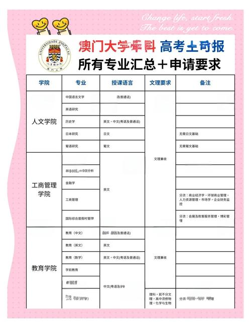 澳門大學(xué)申請條件_澳門大學(xué)怎么樣_澳門大學(xué)優(yōu)勢專業(yè)