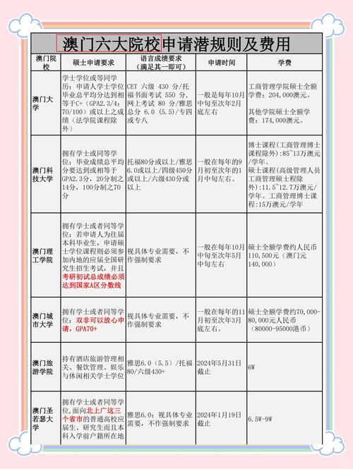 澳門留學文書定制_澳門留學中介選擇_澳門科技大學2025招生