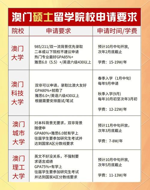 澳門留學文書定制_澳門留學中介選擇_澳門科技大學2025招生
