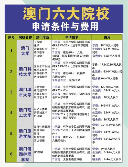 澳門留學中介選擇_澳門科技大學2025招生_澳門留學文書定制