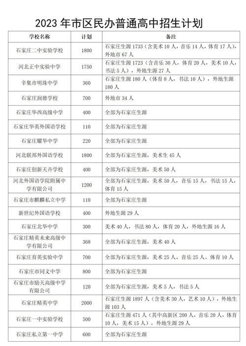 石家莊中考網_2023年石家莊市中考分數線_石家莊市中考志愿填報指南
