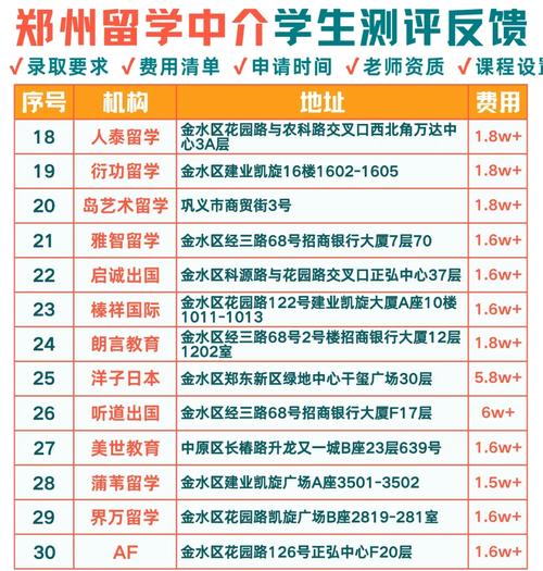 2025年鄭州出國留學機構排名_鄭州留學機構口碑測評_出國留學 機構