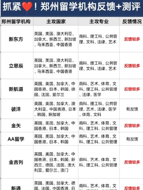 2025年鄭州出國留學機構排名_鄭州留學機構口碑測評_出國留學 機構