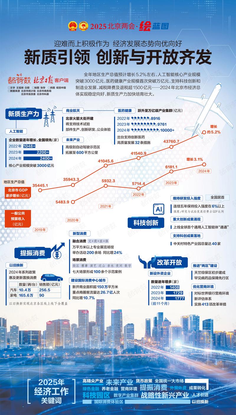 2025年個人總結(jié)_北京資產(chǎn)管理行業(yè)發(fā)展報告2025_北京資管行業(yè)發(fā)展趨勢