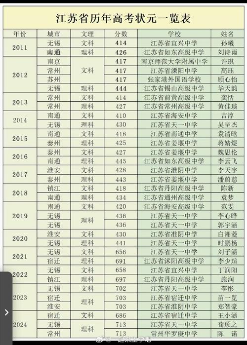 2025年江蘇高考理科狀元 袁夢(mèng) 434分_江蘇通州高級(jí)中學(xué) 袁夢(mèng) 高考經(jīng)驗(yàn)分享_2025年高考狀元