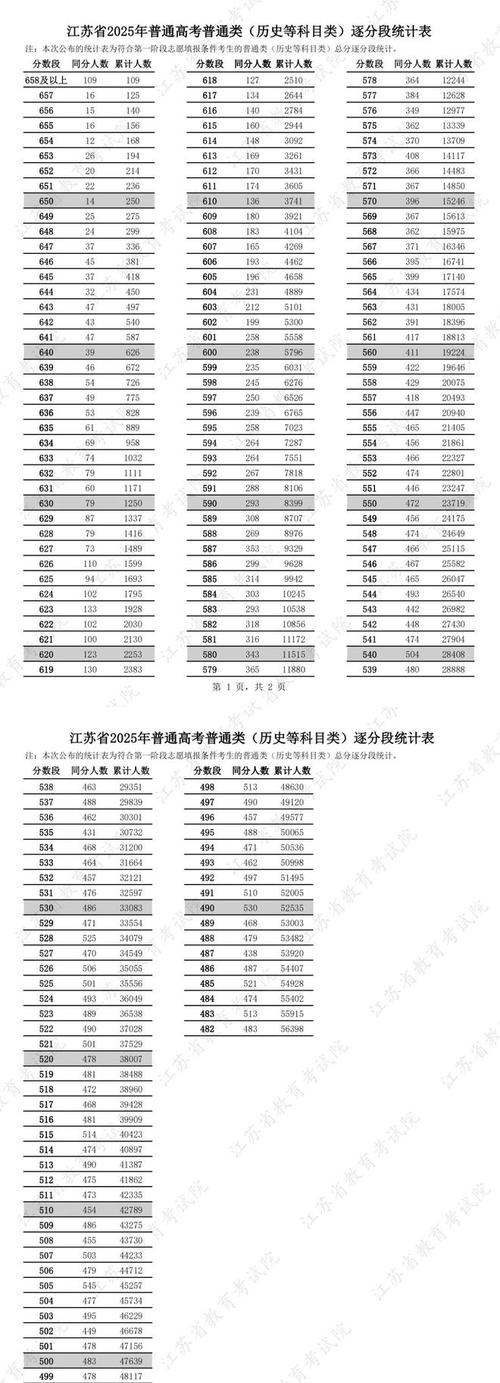 江蘇通州高級(jí)中學(xué) 袁夢(mèng) 高考經(jīng)驗(yàn)分享_2025年江蘇高考理科狀元 袁夢(mèng) 434分_2025年高考狀元