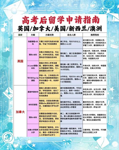 出國留學吧_高考后留學申請_中考后留學選擇