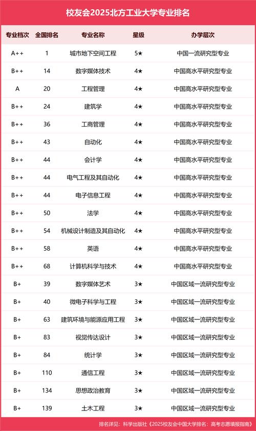 工業大學排名_工業大學學科評估_南京理工大學是985嗎